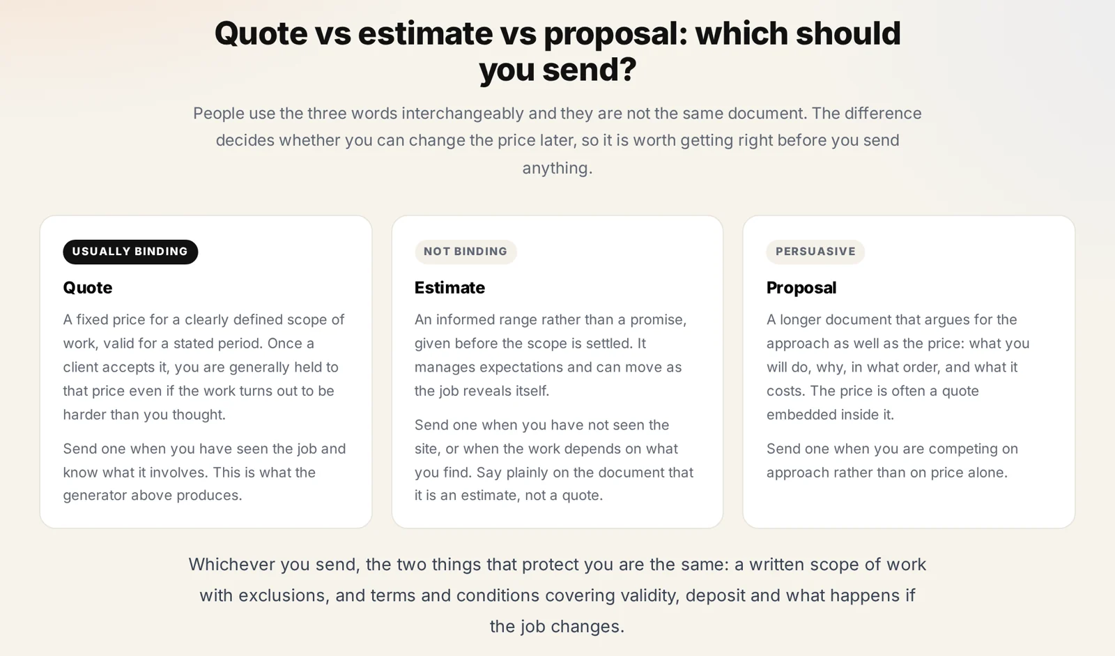 The quote, estimate and proposal cards on the quote generator explaining how each one binds